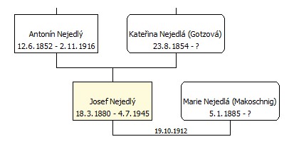 rodina 1880